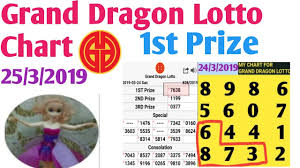 1st Prize Grand Dragon Lotto Chart 25 3 2019 Winning Proof