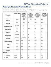 chart nutritional terms and chart laels