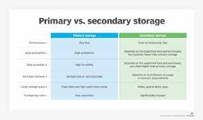 what is a secondary storage device