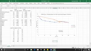 Using The Chart And Graph Below A Determine The