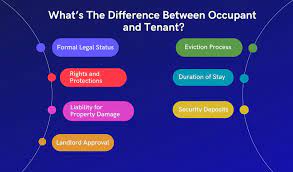 What Is A Tenant Liable For gambar png