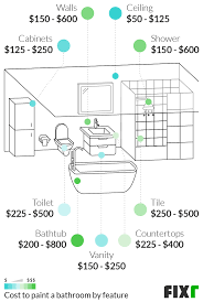 Average Cost To Paint A Small Bathroom