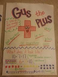 Gus The Plus Math Anchor Charts Kindergarten Anchor