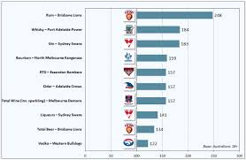The Drinking Habits Of Afl Supporters Roy Morgan Research