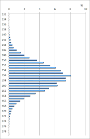 s height in an 2016