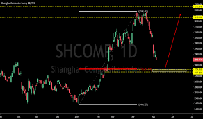 Shcomp Charts And Quotes Tradingview