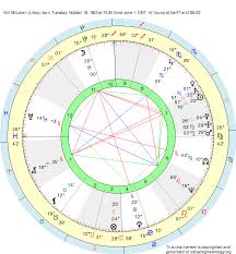 Birth Chart Bill Mclaren Libra Zodiac Sign Astrology