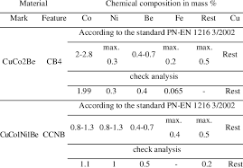 chemical composition of copper alloys