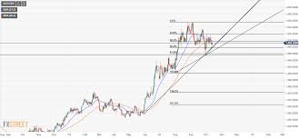 Gold Technical Analysis Bears Look For A Break Below The