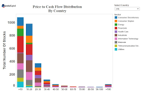 Price To Cash Flow Distribution Interactive Chart