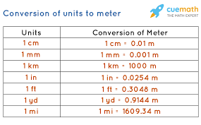 1.2 centimeters = 0.012 meter: How Long Is A Meter Measurement And Length Conversions