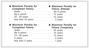 Virginia Lawyers Explanation Of Felony Misdemeanor