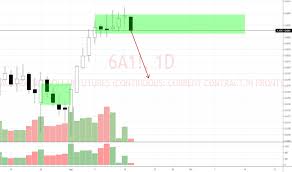 6a1 Charts And Quotes Tradingview