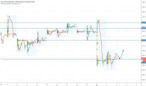 Fdax1 Charts And Quotes Tradingview