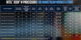 Intel Launches Xeon W Processors With Up To 18c 36t Cpu