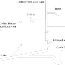 typical layout of sewer system in a