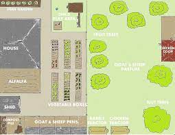 Backyard Farm Designs For Self