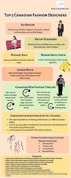 22 best canadian clothing brands