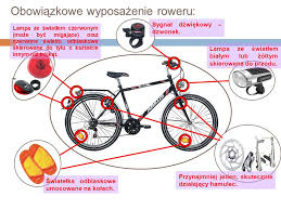 Znalezione obrazy dla zapytania odblaski na rower