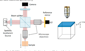 beam splitter cube