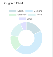 How To Show Percentage In Doughnut Chart Piechart In Ionic