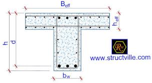 design of doubly reinforced beams