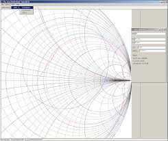 The Java Smith Chart Tool Sct