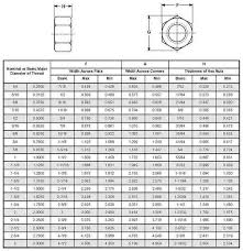 Inch Hex Nuts For Hex Head Cap Screws In 2019 Metal Lathe