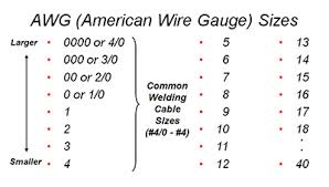Selecting The Proper Size Welding Cables