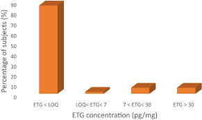 ethyl glucuronide concentration in hair