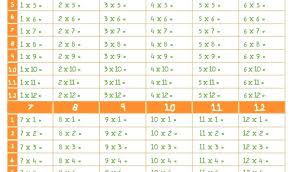 100 Table Chart Csdmultimediaservice Com