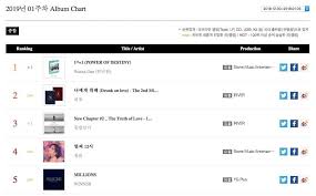Ryeowook Ranking On The Gaon Chart Super Junior Amino