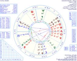 Astrology Charts For Senator Barack Obama The 2008