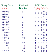 Binary To Bcd Code Converter Electrical4u