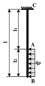 cantilever beam under distributed load