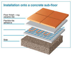 algarve electric underfloor heating for