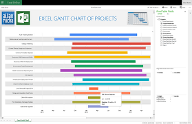 How To Create An Excel Gantt Chart With Project Online Data