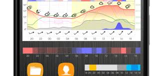 Meteogram Pro Weather And Tide Charts Apk V1 10 27 Build 543