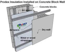 How To Insulate A Concrete Block Wall