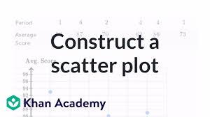 Constructing A Scatter Plot Video Khan Academy