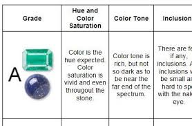 Gemstone Grading Chart It Can Be Difficult To Understand