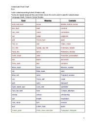 Greek And Latin Root Chart By Jpennas Ela Store Tpt