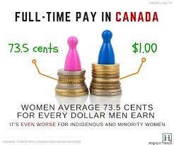 https://www.huffpost.com/archive/ca/entry/canada-gender-pay-gap_n_9393924 gambar png