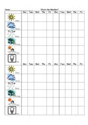 Weather Chart Esl Worksheet By Asues