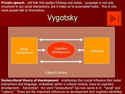 Image Result For Vygotsky Stages Development Chart