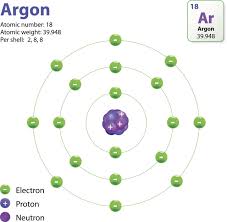 There is a printable worksheet available for download here so you can take the quiz this quiz has tags. The Structure Of An Atom Explained With A Labeled Diagram Science Struck