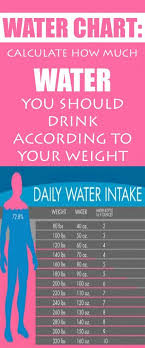 Water Chart Calculate How Much Water You Should Drink