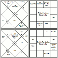 Vedic Astrology Article Ponting Panting Cricket