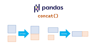 how to concatenate two or more pandas