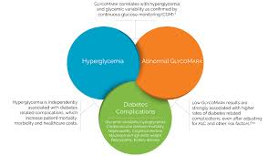 Why Test Glycomark